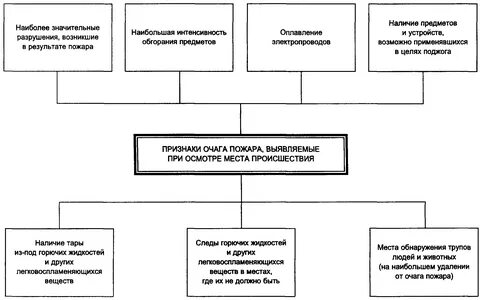 Криминалистическая методика расследования