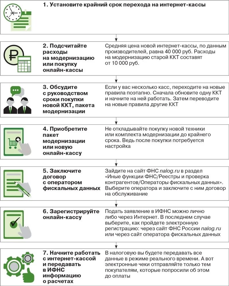 Какие документы для работы ККТ. Нужен ли ккт ип