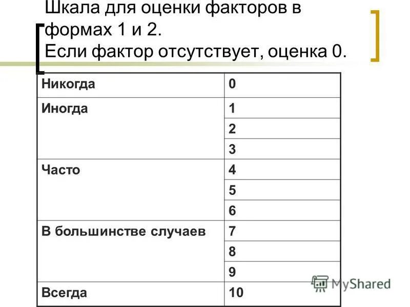 оценка 0 рейтинг 0