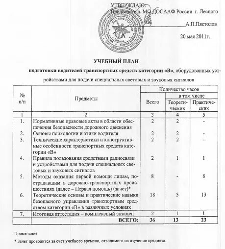 Сколько часов практики должно быть в автошколе