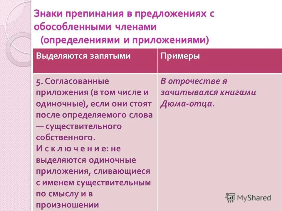 Одиночное приложение стоит после определяемого слова