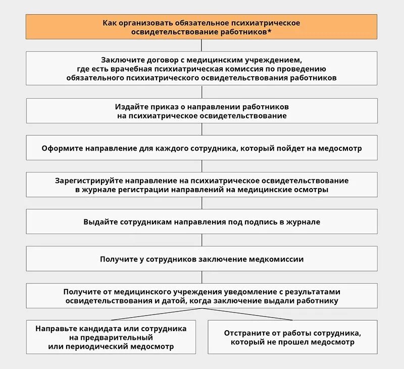 Направление на обязательное психиатрическое освидетельствование. Направление на психиатрическое обследование образец. Направление на психиатрическое освидетельствование работников. Психиатрическое освидетельствование образец.