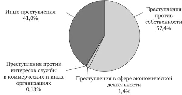 Сферы деятельности экономической преступности. Криминологическая характеристика преступности в сфере экономики. Криминологическая характеристика экономической преступности. Основные характеристики экономической преступности:. Общая характеристика экономических преступлений.