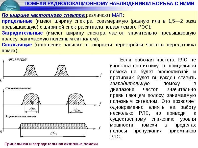 Прицельные и заградительные помехи. Прицельная помеха. Заградительная шумовая помеха. Ширина спектра помехи.