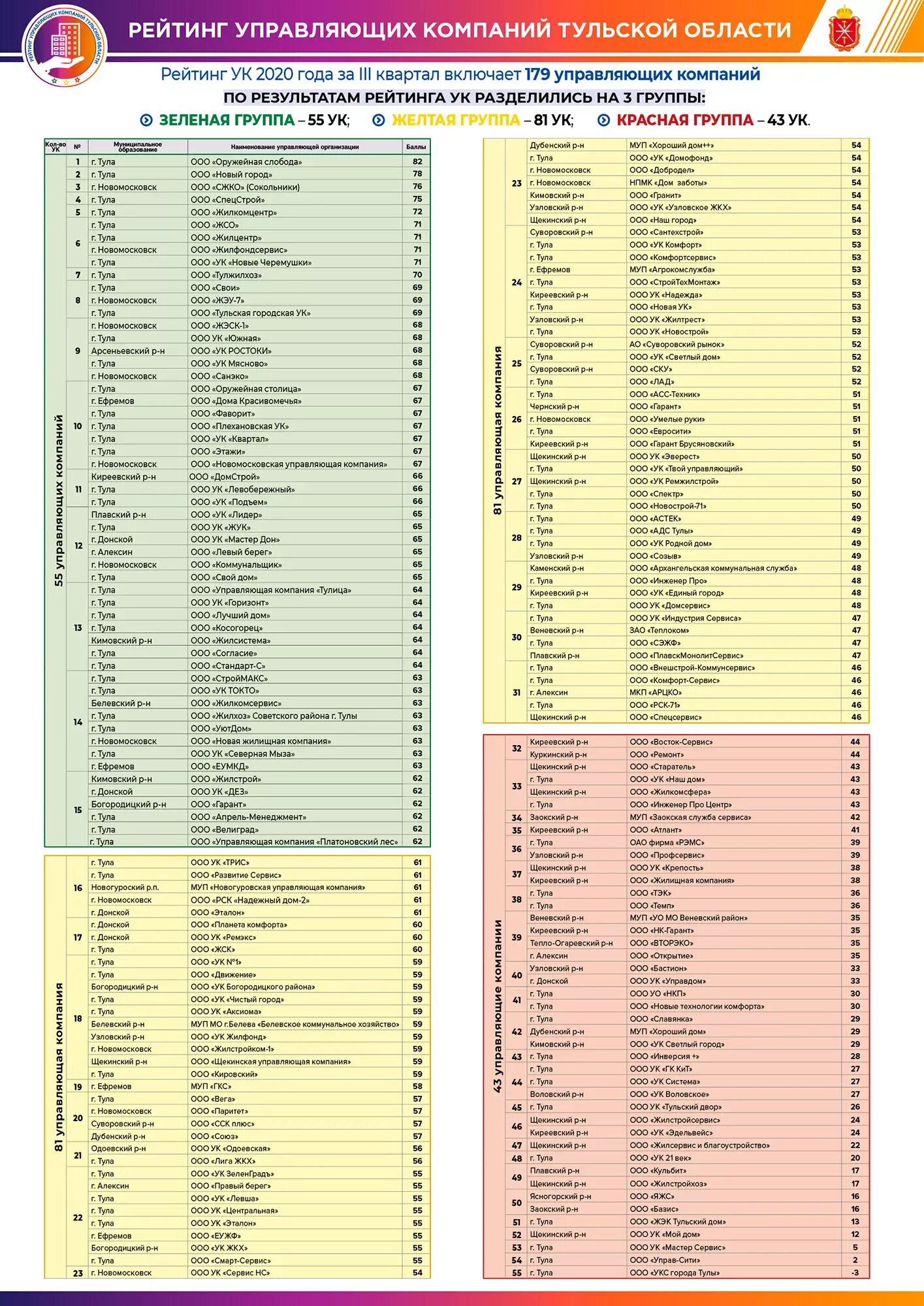 предприятия тулы список