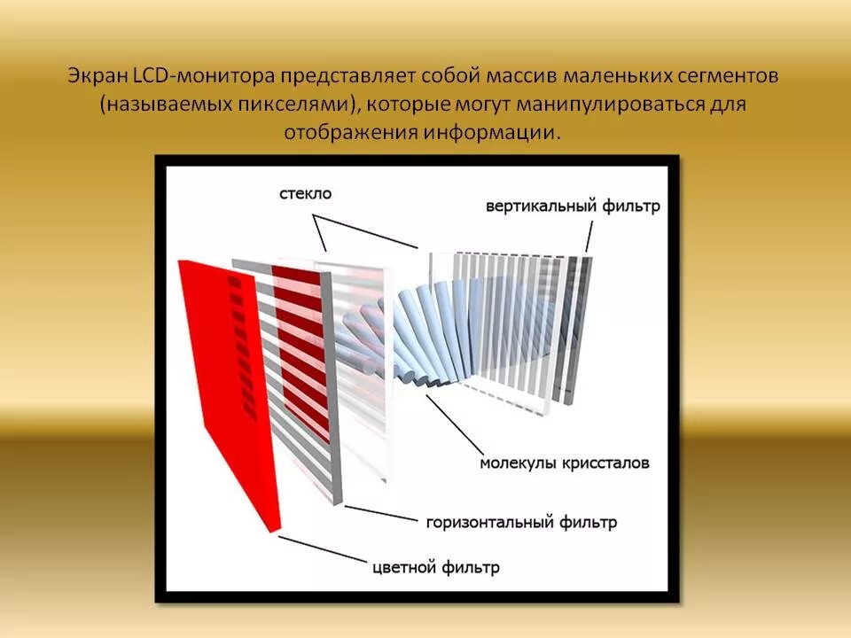 Принцип работы lcd. Устройство жк монитора. устройство lcd монитора. жидкокристаллический монитор строение. принцип работы монитора компьютера.