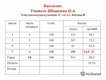 62 балла из 100 какая оценка