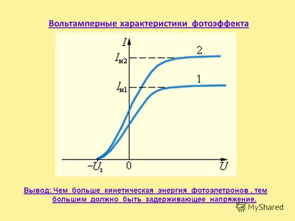 Вольтамперная характеристика это. Вольт амперная зависимость фотоэффекта. Вольт амперная характеристика внешнего фотоэффекта. Вольт амперная характеристика фотоэффекта. Вольтамперная характеристика внешнего фотоэффекта.