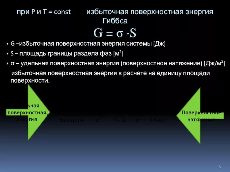 Избыток мощностей. Поверхностная энергия Гиббса. Поверхностная энергия и поверхностное натяжение. Поверхностная энергия Гиббса и поверхностное натяжение. Энергия Гиббса поверхностное натяжение.