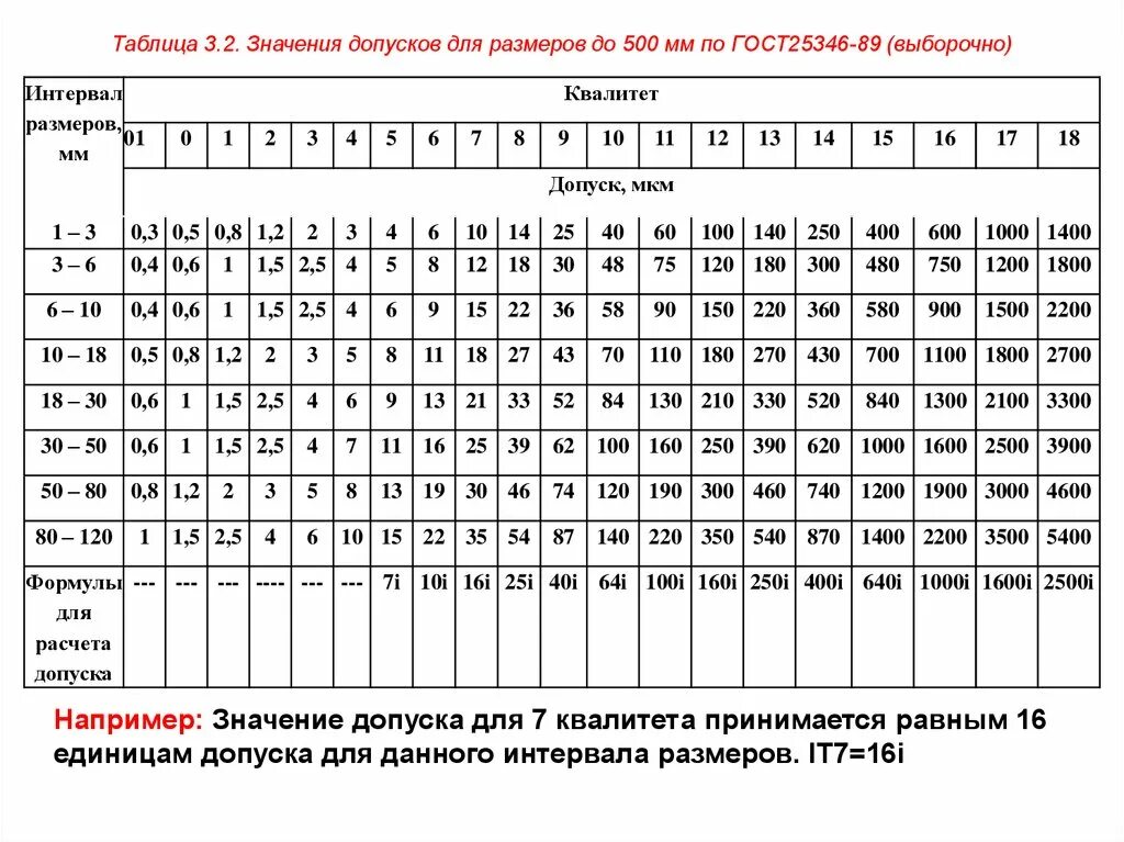 Допуск н14 h14 таблица. Таблица квалитетов допусков и посадок. Квалитет н12 таблица. Таблица допусков линейных размеров.