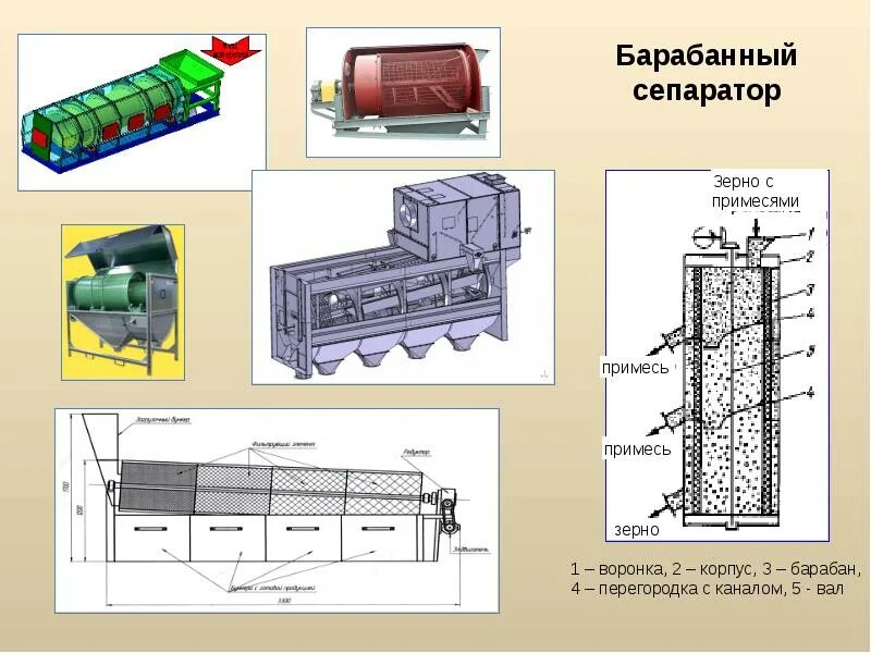 Как устроен сепаратор для зерна. Барабанный сепаратор wemco. барабанный сепаратор у21-ссм. коронный барабанный сепаратор. сепаратор барабанный бс-1.