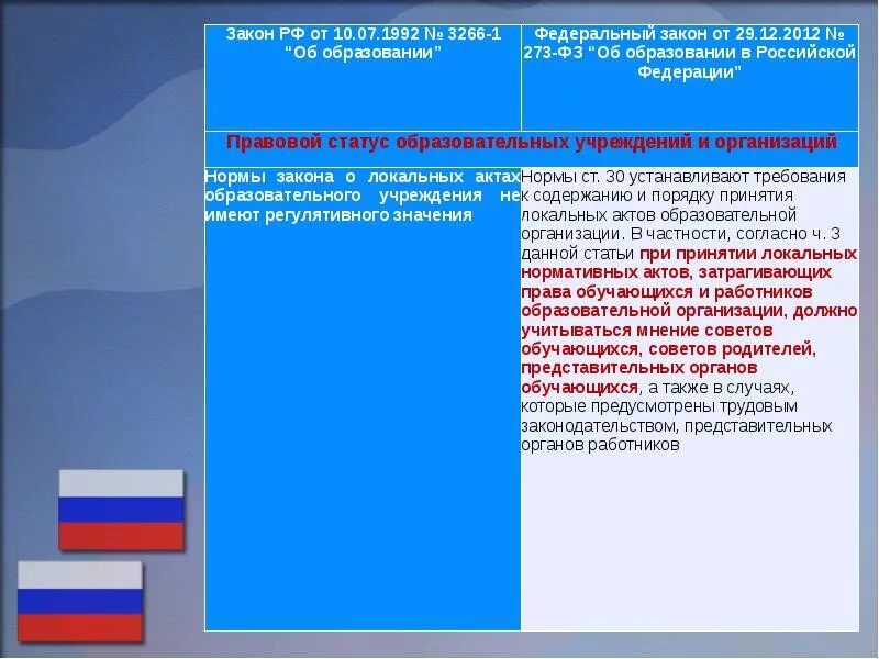 Содержание фз 273 об образовании. Схема закона об образовании в рф 273-фз. качество образования в фз об образовании от 29.12 2012 273. фз об образовании в рф от 29.12.2012 273-фз задачи. закон номер 273 фз об образовании в российской федерации.