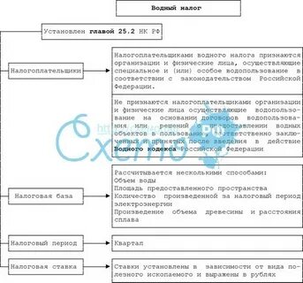 Налог на доходы физических лиц водный налог