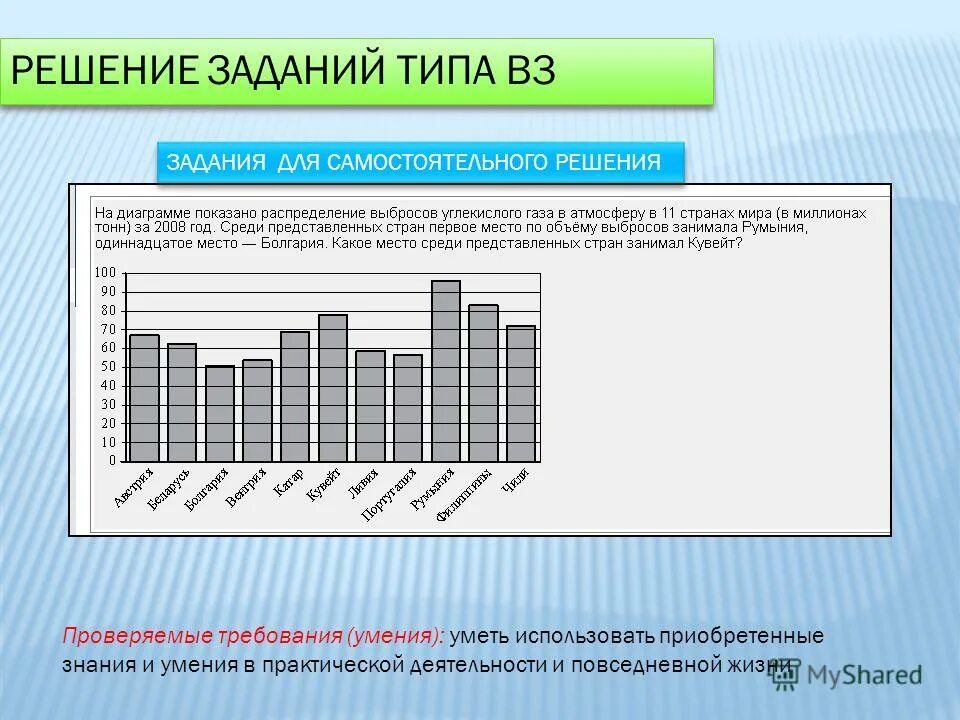 нужны ли праведники сегодня сочинение. какие из данных сочетаний слов являются словосочетаниями?. на диаграмме представлены. выбросы на гистограмме. диаграмма бабочки в красноярском крае.