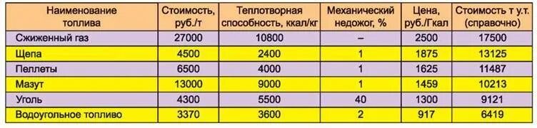 Литр газа сколько грамм. Бензин из литров в тонны. Перевести кг в тонны дизельное топливо. Сколько литров газа в тонне. Перевести из литров в тонны печное топливо.