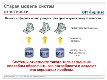 Система отчета это