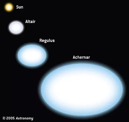 Ахернар(Альфа эридана). Регулус Сириус звезды. Ахернар звезда. Ахернар звезда в созвездии. Регул солнце сириус