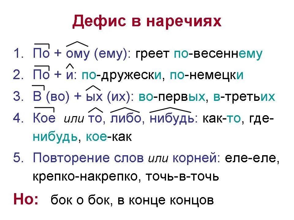 Урок в 7 классе дефис в наречиях. Правописание дефиса между частями слова в наречиях. Дефис между частями наречий 7 класс. Правило написания дефиса между частями слова в наречиях. Правило дефис в наречиях русский язык 7 класс.