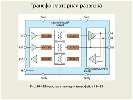 Зачем нужна гальваническая развязка