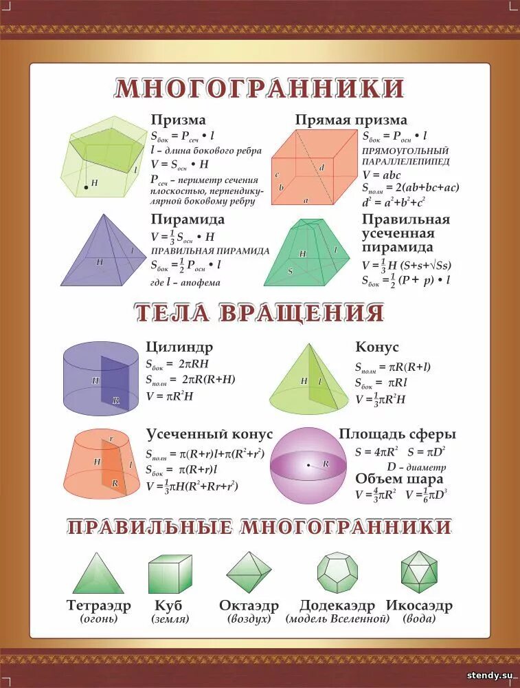 Площадь многогранника формула. Формулы площадей многогранников 10 класс. Формулы объёма геометрических фигур таблица. Формулы объемов многогранников и тел вращения. Свойства площади поверхности