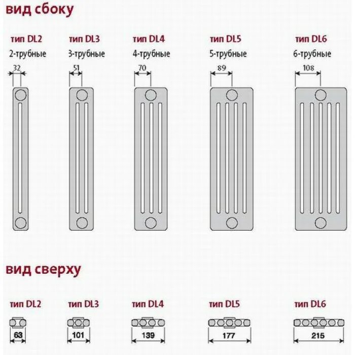 Размеры алюминиевых радиаторов отопления. Алюминиевая батарея Размеры секции. Батарей алюминий Размеры 8 секций. Стальные батареи 500 межосевое расстояние. Соединитель секций радиатора отопления Размеры.