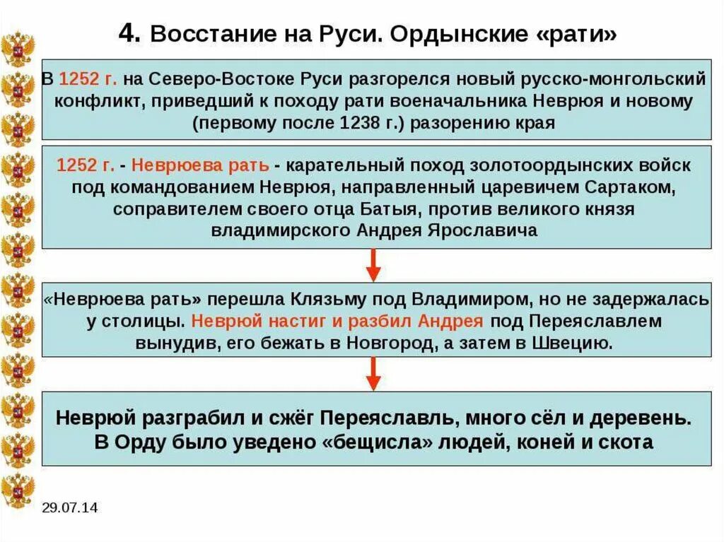 Неврюева рать с каким событием связано. Неврюева рать 1252 г. Ордынские РАТИ И Восстания на Руси. Неврюева и Дюденева рать.