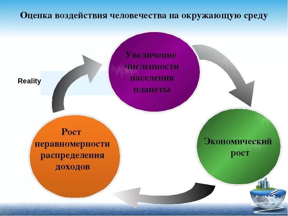 Оценка воздействия на окружающую среду. Процесс оценки воздействия на окружающую среду. Оценка воздействия на окружающую среду схема. Оценка негативного воздействия на окружающую среду. 4 категория негативного воздействия