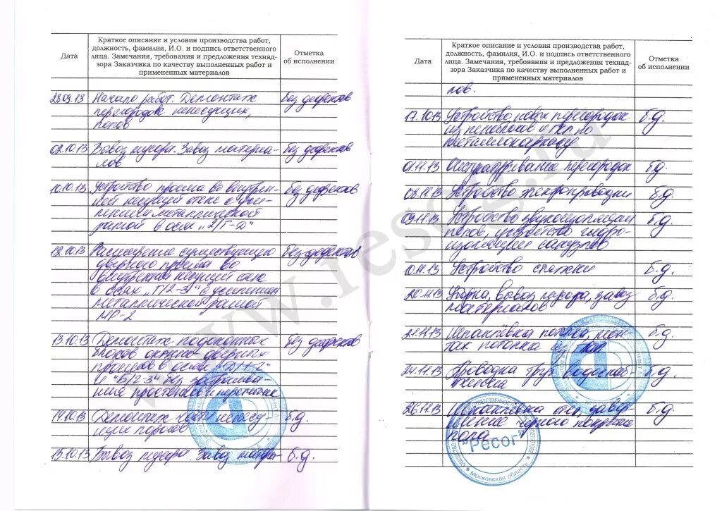 Общий журнал примеры заполнения. Пример заполнения раздела 3 общего журнала работ. как заполнять журнал производства работ. как заполнять журнал работ в строительстве образец заполнения. как заполнять общий журнал работ.