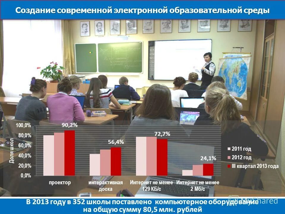 Цифровая образовательная среда в школе. Проект образование цифровая образовательная среда. Цель проекта цифровая образовательная среда. Создание современной цифровой образовательной среды. Проект цифровая образовательная среда.