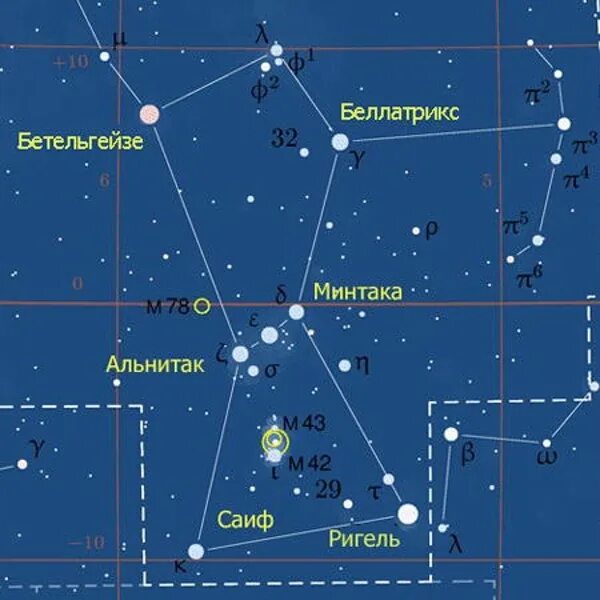 Созвездия яркость звезд. Созвездие Ориона схема с названиями звезд. Созвездие Орион название звезд. Самая яркая звезда в созвездии Орион. Схема созвездия Орион наиболее яркая звезда.