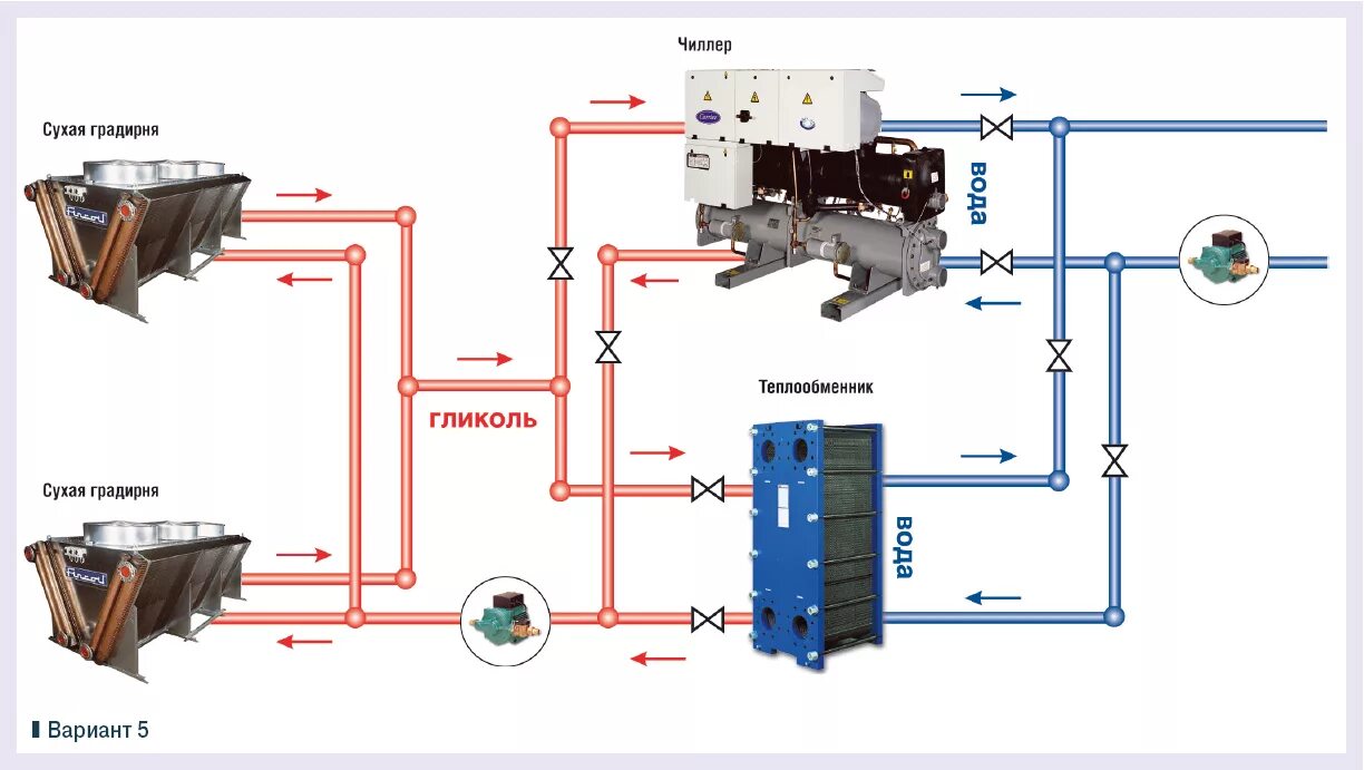 Как работает охладитель. Чиллер драйкулер теплообменник схема. Чиллер фанкойл система кондиционирования. Холодильная машина чиллер схема. Чиллер с выносным конденсатором воздушного охлаждения схема.
