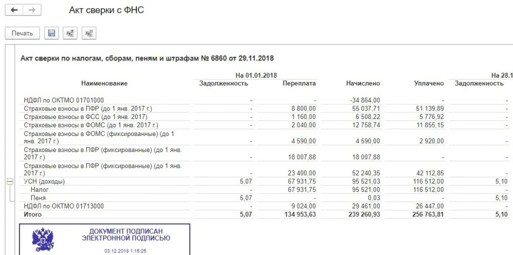 Как читать акт сверки с налоговой. Образец акта сверки с ИФНС по налогам и сборам. Акт сверки сверки налоговая. Акт совместной сверки с налоговой что это. Акт сверки расчетов с бюджетом.