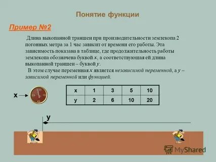 Функция понятие и определение