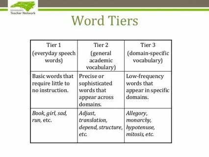 Specific words