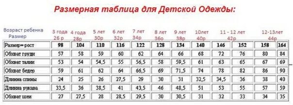 В Каком Возрасте Дрочить