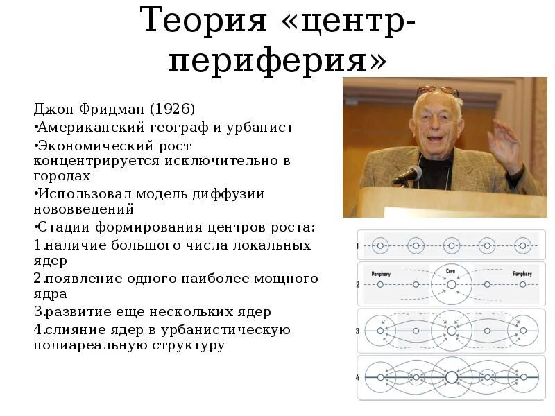 Центральная периферия. Модель центр-периферия дж.фридман. теория центр периферия фридмана. джон фридман центр периферия. модель центр - периферия фридман.