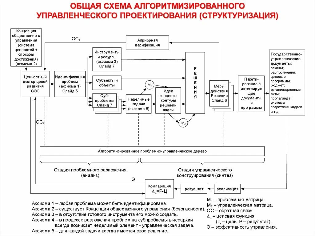Средства моделирования систем управления. Средства моделирования систем управления
