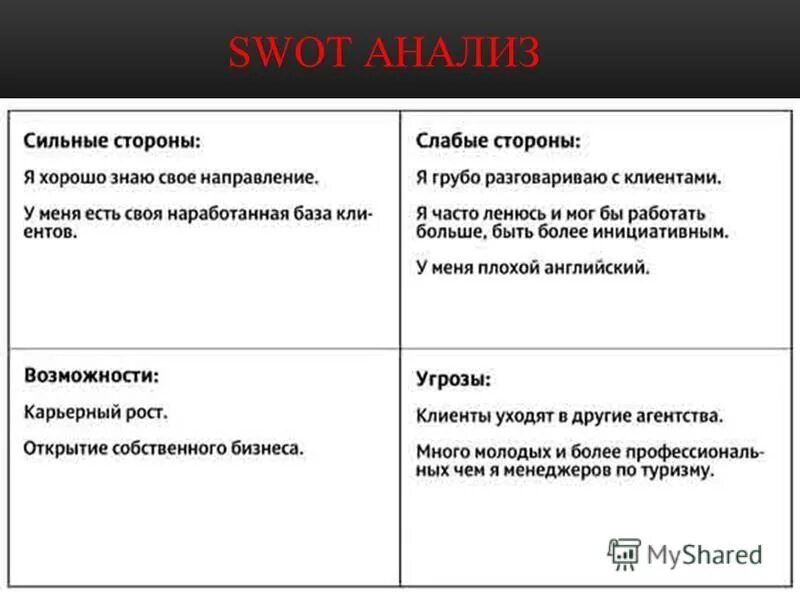 Ее сильные и слабые стороны. Сильые и слабыестороны. Сильные и слабые стороны примеры. Сильные стороны и слабые стороны. Сильные ислабые стороны.