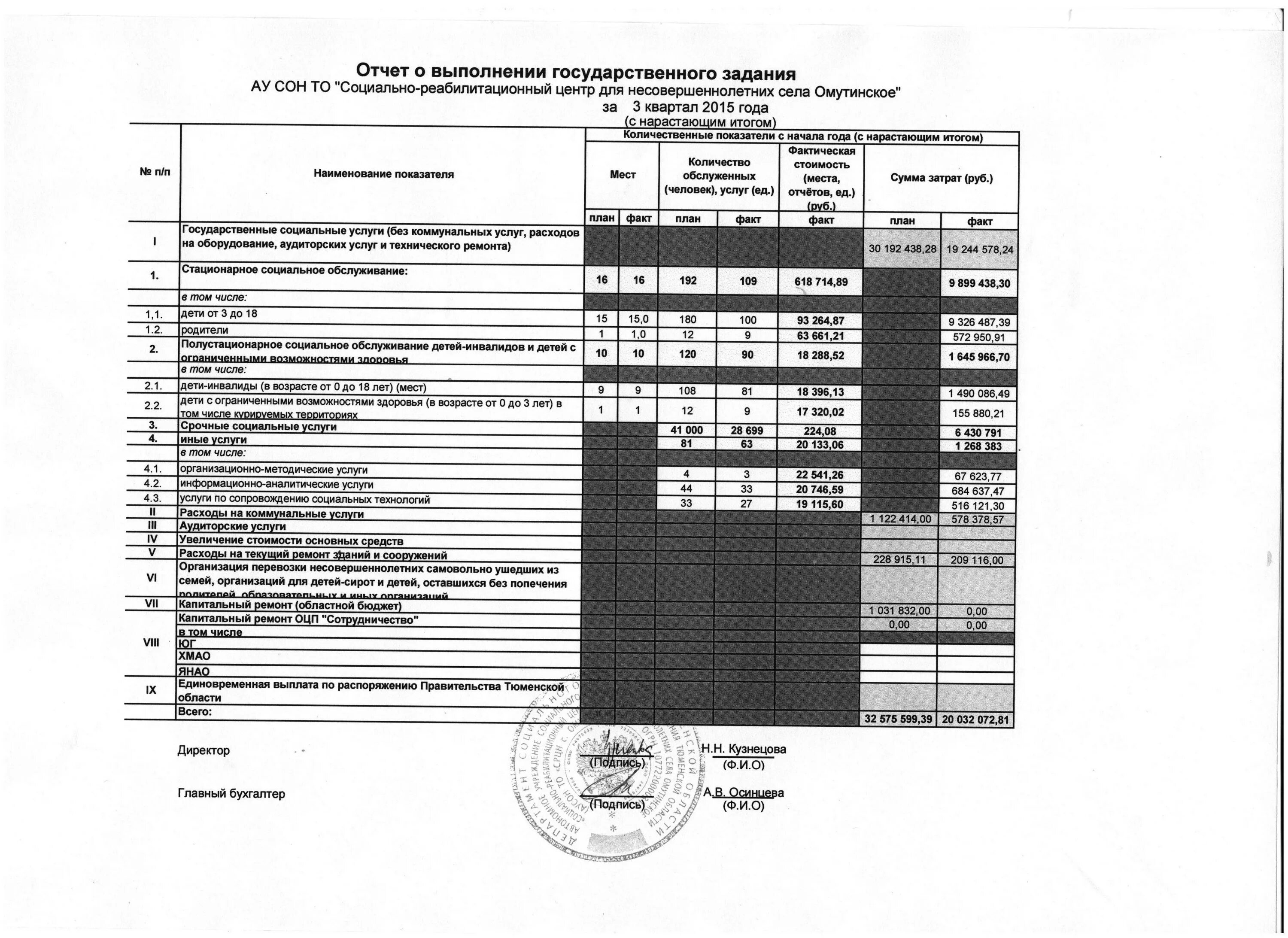 Аис подросток свердловская область. Трудоустройство несовершеннолетних план. Отчеты по несовершеннолетним. Отчет о выполненных работах. Профилактические беседы с подростком состоящим на учете.