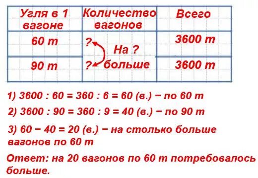 В двух вагонах было поровну угля. На завод отправлено 3600 т угля в вагонах по 60 т. На завод отправлено 3600 т угля в вагонах по 60 т в каждом и столько же. На завод отправлено 3600 тонн угля. Условия задачи на завод отправлено 3600 т угля в вагонах по 60 т в каждом.