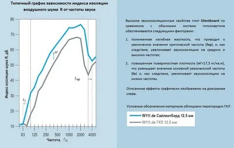 Индекса изоляции