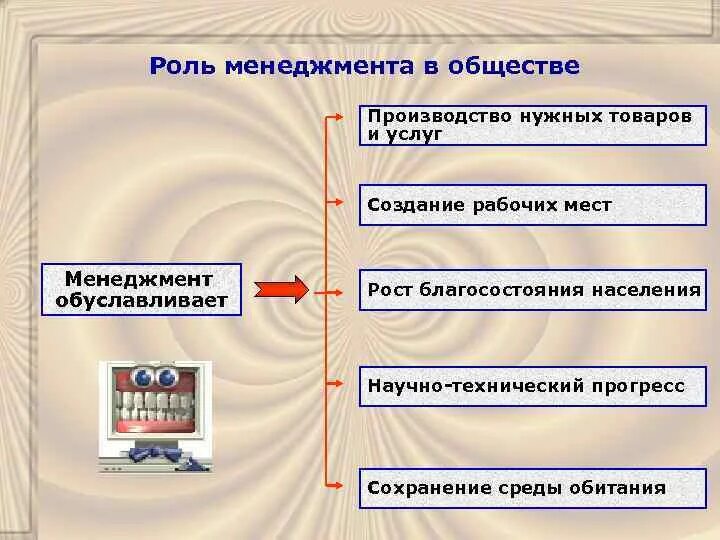 Роль менеджмента. Роль менеджмента в экономике. Роль производства. В чем заключается роль менеджмента.