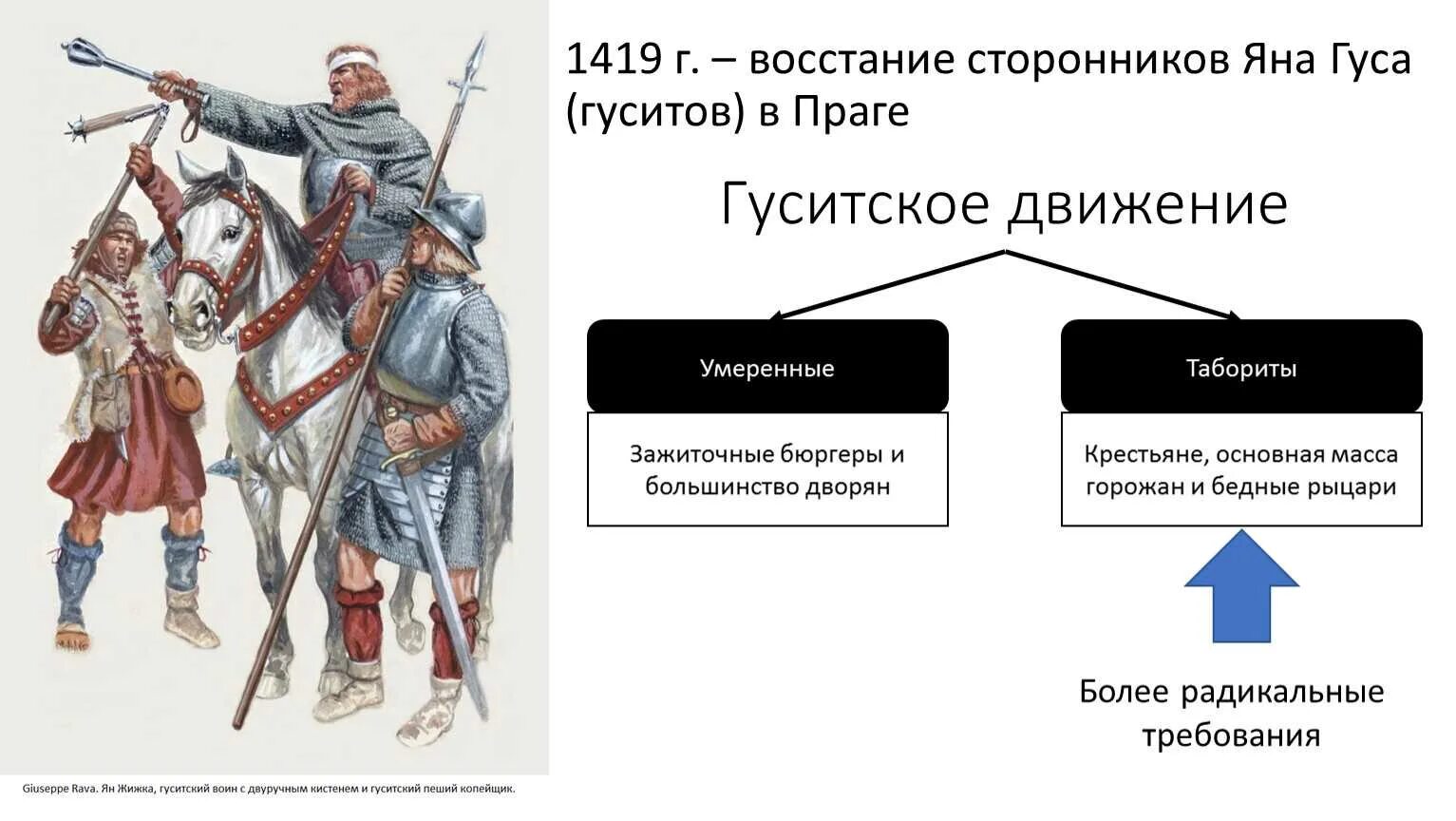 Почему умеренные одержали верх над таборитами. Гуситские войны в чехии 6 класс. гуситы и табориты. гуситское движение в чехии табориты. гуситское движение в чехии умеренные и табориты.