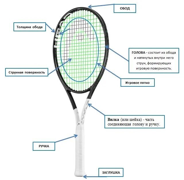 Как подобрать ракетку для тенниса. Размер ручки ракетки для большого тенниса 3 7/8. Что такое баланс ракетки 315 для большого тенниса. Баланс ракетки для большого тенниса 320. Теннисная ракетка баланс 330.