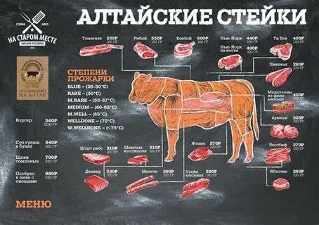 Название стейков