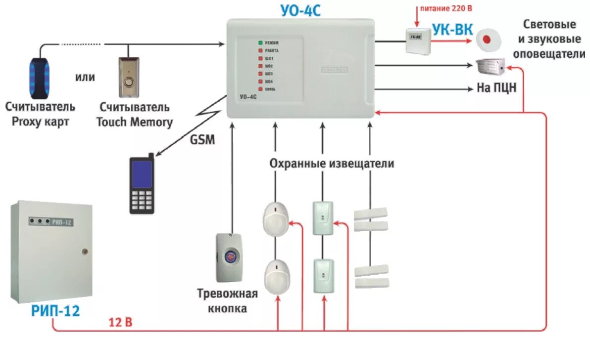 Охранная сигнализация подключить. Охранная сигнализация Болид с2000. Охранная сигнализация на базе с2000 УО. Прибор приемно-контрольный охранно-пожарный с2000-КДЛ. ПЦН пожарной сигнализации схема подключения.