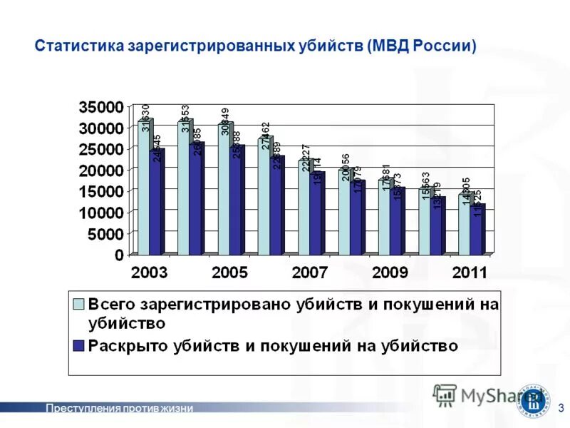 статистика преступлений в сфере компьютерной информации. данные судебной статистики. статистика по статьям ук. 195 196 197 ук рф. статистика мвд наркотики.