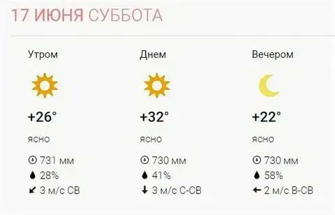 Погода в ноябре в котласе