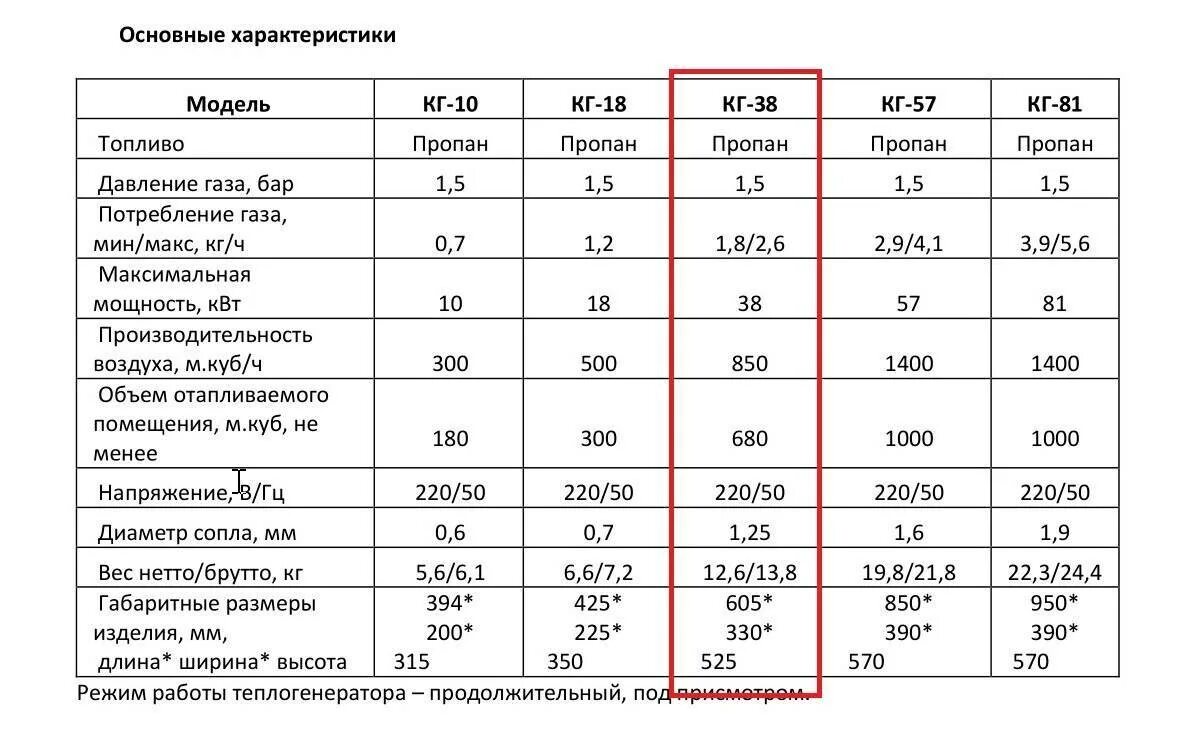 Расход газели на 100. Расход газели на 100