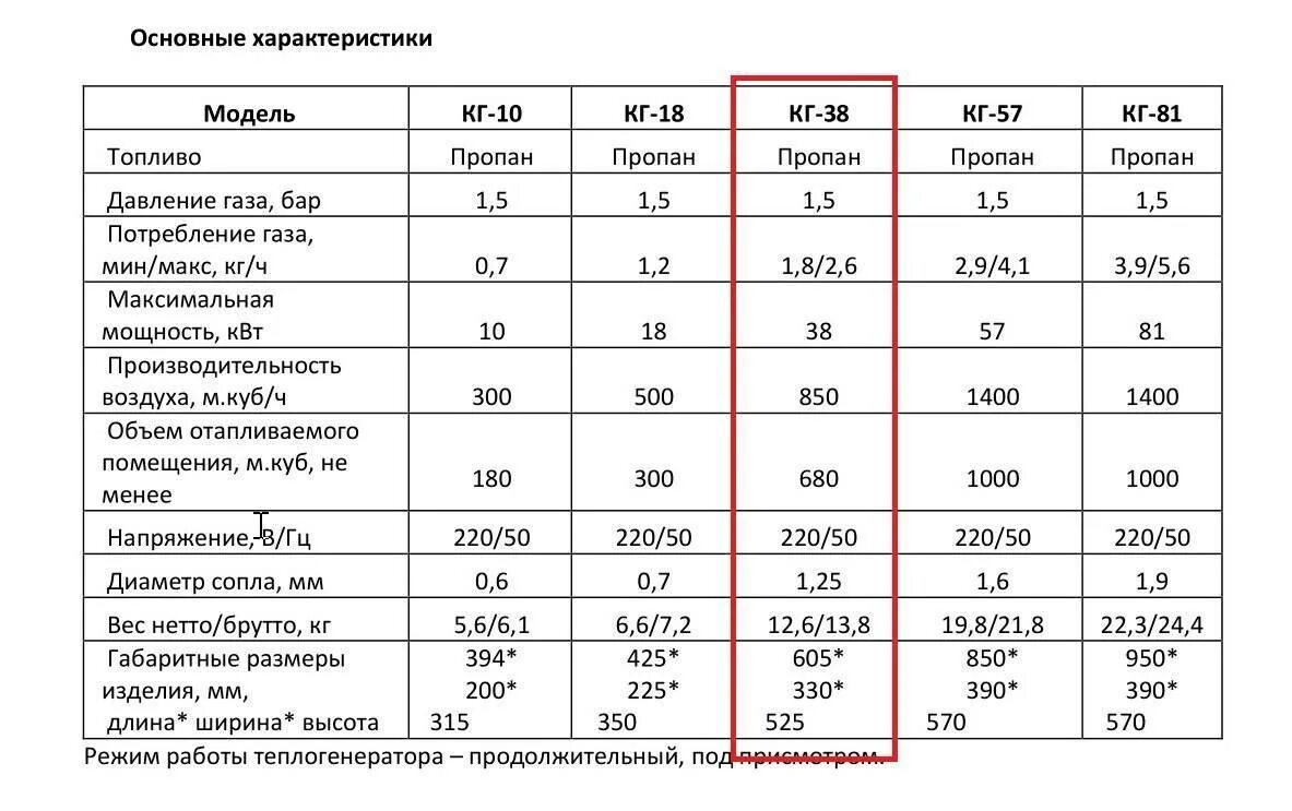 Расход дизеля в час. Тепловая газовая пушка 15квт расход. Расход дизельного топлива тепловых пушек. Газовая пушка 30кв расход газа. Расход топлива газовой пушки.